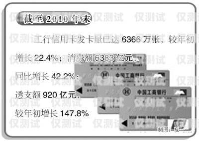 电销卡与上网卡，合法使用与风险防范电销卡上网卡怎么办