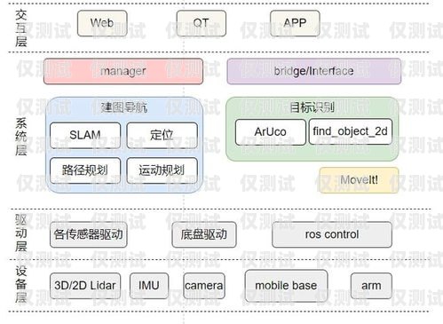 携手共进，共创外呼系统项目合作辉煌广州外呼营销系统