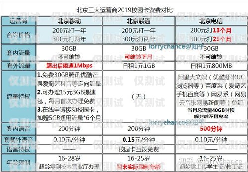 揭秘电销流量卡的强大功能电销流量卡功能怎么样