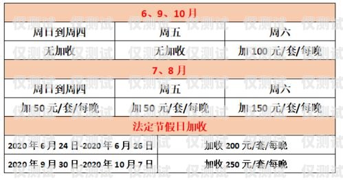 温州电销卡费用解析及选择建议温州电销卡费用多少