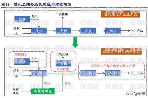 e9 外呼系统价格分析及选择建议外呼系统吧