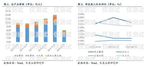 电销卡平衡增长，实现可持续发展的关键电销卡平衡增长率怎么算