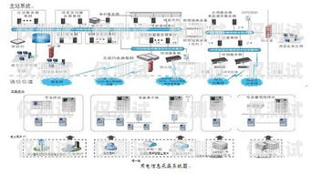 电销中心外呼系统的搭建与实现电销外呼系统话术