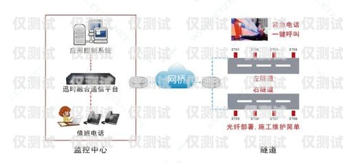 成都电话外呼系统通道，提升客户沟通效率的利器成都外呼线路