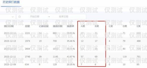 郑州电销防封卡价格查询郑州电销防封卡价格查询表