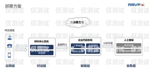 电销机器人 SIP 线路，提升销售效率的关键电销机器人怎么接入线路商