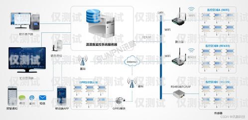 智能外呼系统种类有哪些智能外呼系统种类有哪些类型