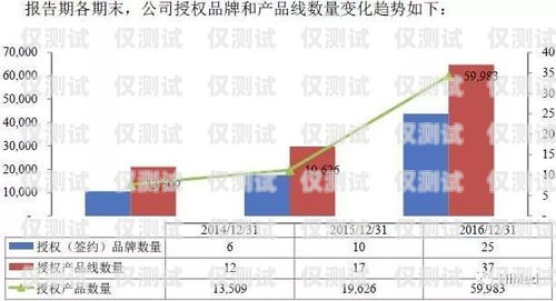 泰州电销外呼系统开发，提升销售效率的关键工具电销外呼系统多少钱一个月