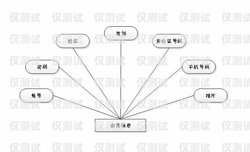 深入解析外呼系统，提升销售与客服效率的利器外呼系统的作用