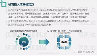 铁力朗玛电销卡——助力企业销售的利器铁力朗玛电销卡怎么办理