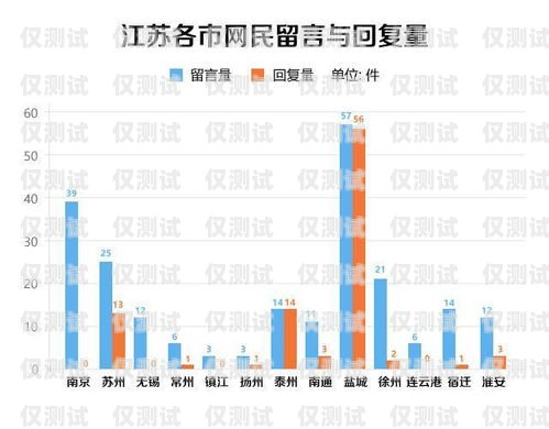 江苏营销外呼系统价格，了解市场行情，选择最适合的解决方案电话营销外呼系统