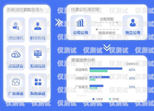 海南 CRM 外呼系统，提升客户关系管理的利器海南crm外呼系统怎么样