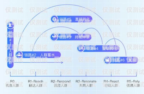 提升销售效率的利器——任城区电话外呼营销系统济宁外呼公司