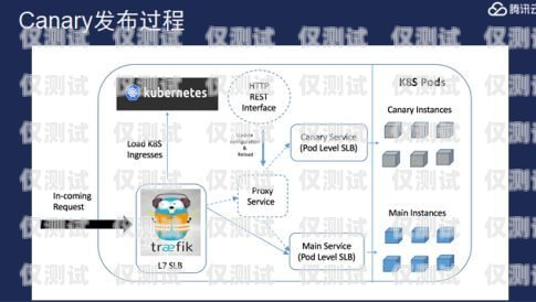 福建电商智能外呼系统设计智能外呼系统搭建