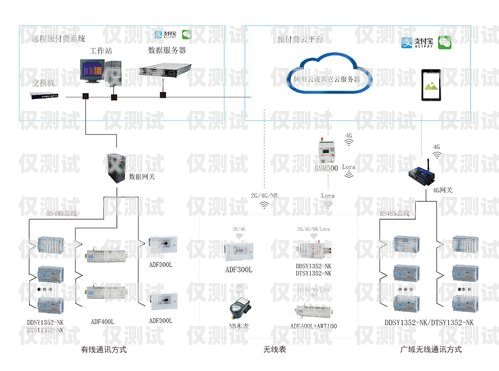 福建电商智能外呼系统设计智能外呼系统搭建