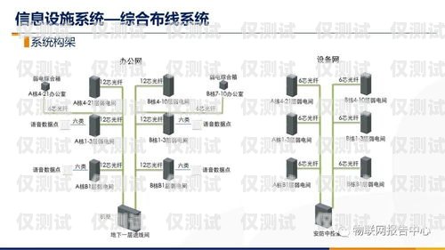 福建电商智能外呼系统设计智能外呼系统搭建