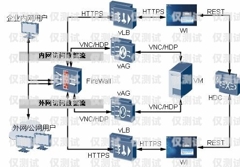 外呼系统搭建部署指南外呼系统怎么搭建