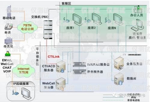 外呼系统搭建部署指南外呼系统怎么搭建