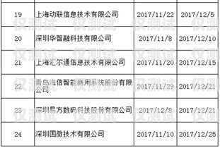 探秘宿迁三五电销卡，优势、风险与合规使用宿迁三五电销卡电话号码