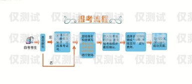 江苏教育智能外呼系统推荐