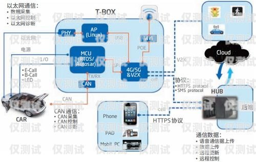 宁波智能外呼系统工作原理智能外呼系统软件