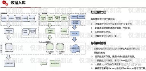 外呼管理系统建设方案外呼管理系统建设方案范文