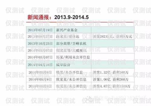 电销卡供应商名单查询指南电销卡供应商名单怎么查询的