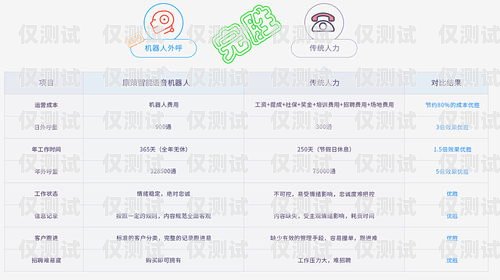 AI 智能系统外呼排名，提升销售业绩的关键ai智能系统外呼排名榜