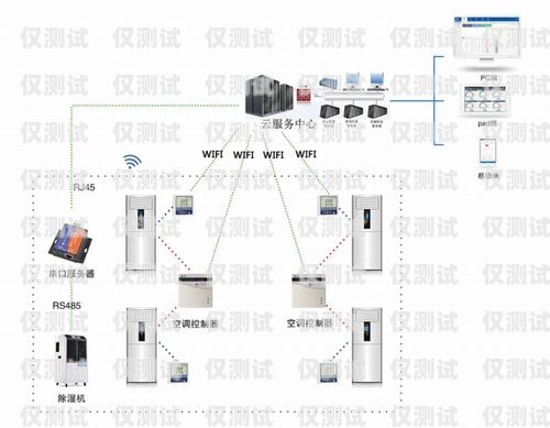 珠海智能外呼系统如何智能外呼平台