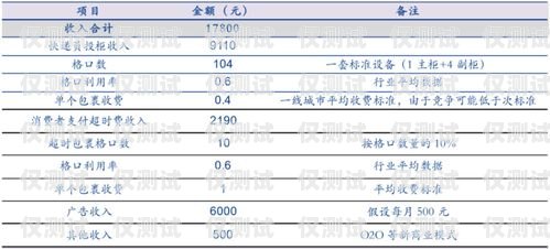 南京丰信电销卡办理指南南京丰信电销卡办理流程