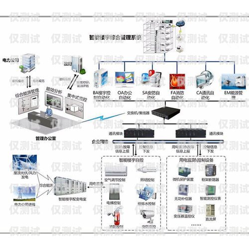 智能外呼系统型号大全图片智能外呼系统型号大全图片及价格