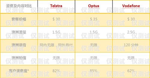 香港卡打电销的利与弊香港卡打电销咋样收费