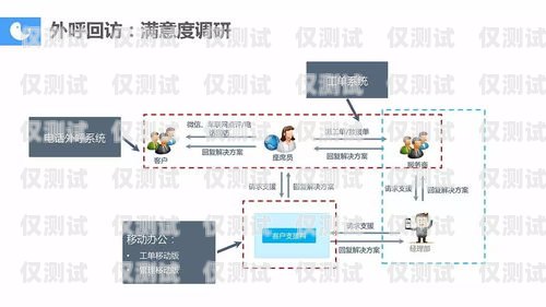 广东智能呼叫电话机器人——提升客户服务的创新利器广东智能呼叫电话机器人怎么用