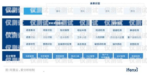 构建高效外呼回访系统，提升客户满意度外呼坐席专员