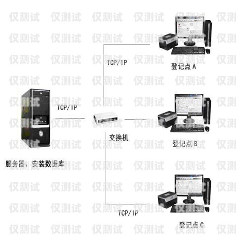 三明外呼系统厂家有哪些三明外呼系统厂家有哪些品牌