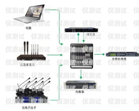 贵阳外呼系统哪家好？贵阳外呼公司有哪些