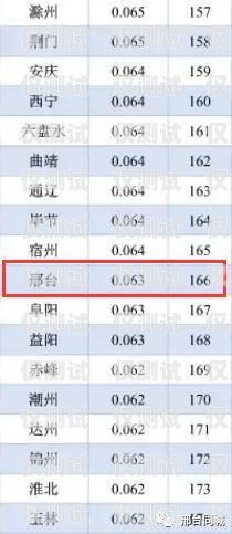 邢台外呼系统厂家排名邢台外呼系统厂家排名榜