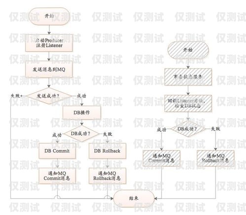 外呼系统使用指南，注意事项与最佳实践外呼系统操作流程