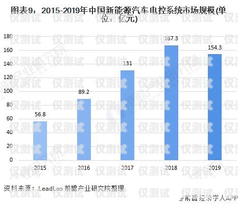 深圳外呼系统行业现状如何深圳外呼系统行业现状如何