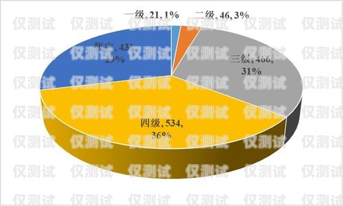 深圳外呼系统行业现状如何深圳外呼系统行业现状如何