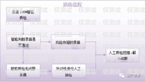 珠海智能外呼系统报价表智能化外呼