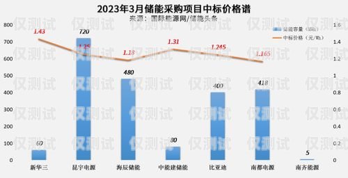 温州外呼系统单价外呼系统价格