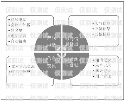 重庆 ec 系统对接外呼线路商的探索与实践ec外呼系统官网