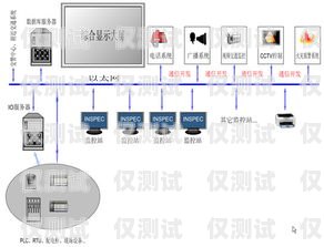 重庆 ec 系统对接外呼线路商的探索与实践ec外呼系统官网