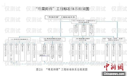 重庆 ec 系统对接外呼线路商的探索与实践ec外呼系统官网