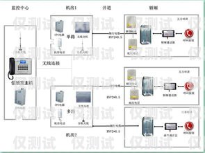 电梯外呼系统线路的重要性及维护方法电梯外呼系统线路怎么接