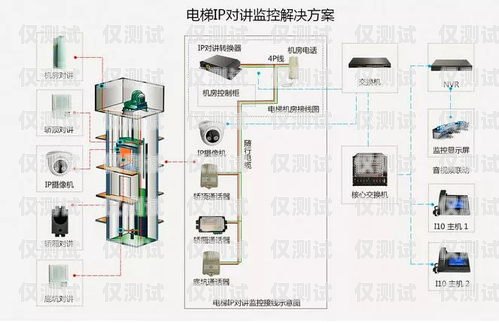 电梯外呼系统线路的重要性及维护方法电梯外呼系统线路怎么接