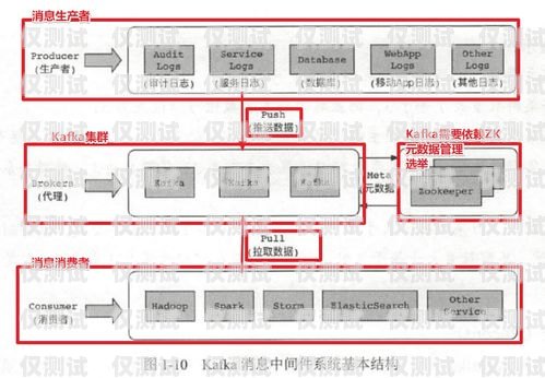 电话机器人架构图解视频，全面解析电话机器人的工作原理和技术架构电话机器人架构图解视频讲解