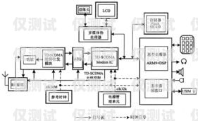 电话机器人架构图解视频，全面解析电话机器人的工作原理和技术架构电话机器人架构图解视频讲解