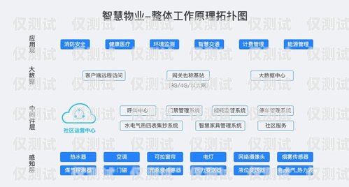 外呼系统通讯，提升客户服务与销售效率的关键外呼系统吧